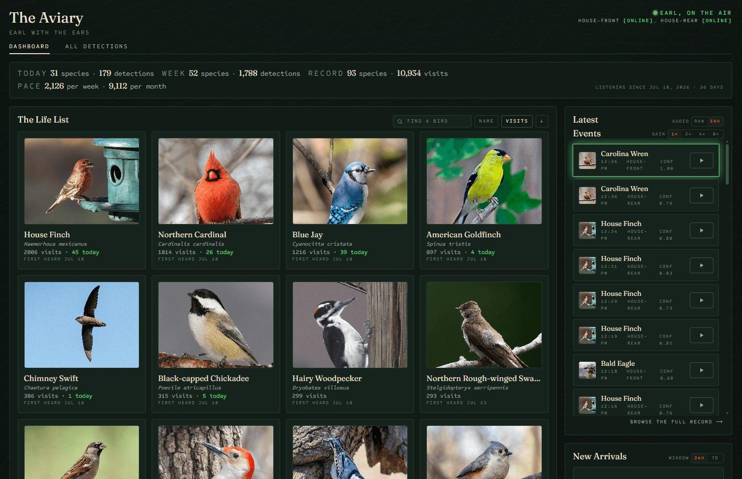 The Aviary dashboard: life list, live arrivals ticker, and new-arrival cards